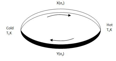 Total EMF in a Thermo couple